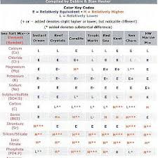 Saltwater Aquariums Glass Thickness And More