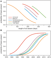 Frontiers Climate Change And The Increasing Impact Of