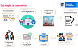 Colombia amplió su cupo en el mecanismo covax para que más ciudadanos tengan la oportunidad de acceder a la vacuna. Minsalud Revela Detalles Del Plan De Vacunacion Contra El Covid 19 El Espectador