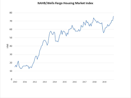 We did not find results for: Housing Market Predictions For 2020 The Washington Post