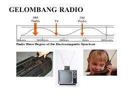 Radio waves are used to receive and transmit signals between two objects. Mustofa Robi Gelombang Radio