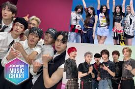 Soompis K-Pop Music Chart 2025, May Week 5 - SKJ Bollywood News