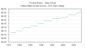 step chart without risers peltier tech blog