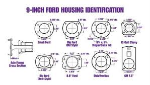 differential identification and axle measurement