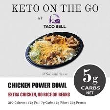 Quick And Easy Keto At Taco Bell Make It Work Wherever You Are Get The Complete Keto Fast Food Options Fast Healthy Meals Healthy Fast Food Options