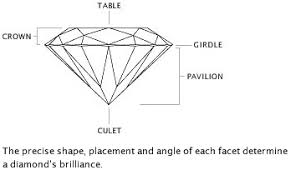The 4 Cs Diamond Chart Hubpages