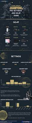The Most Used Gear And Average Settings Edpi Resolution Of The Players At Valorant Champions R Valorantcompetitive