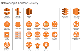 Cloud Aws Cloud Aws Network And Content Delivery Media Icons Date 20190 Cl In 2020 Diagram Architecture Aws Architecture Diagram Enterprise Architecture