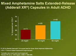 clinical cases in adhd spanning the spectrum from