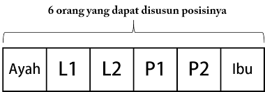 Banyak cara untuk memilih 3 murid dari 10 murid secara acak (n) : Soal Dan Pembahasan Peluang Dan Kombinatorika Tingkat Sma Mathcyber1997