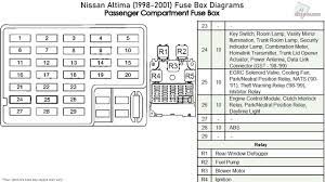 Fuse box diagram (location and assignment of electrical fuses and relays) for nissan sentra (b15; 2000 Nissan Altima Fuse Panel Diagram Wiring Diagram Post Officer
