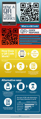 The free qr code generator for high quality qr codes qrcode monkey is one of the most popular free online qr code generators with millions of already created qr codes. How A Qr Code Works Visual Ly