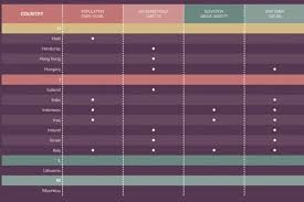 Indesign Tables Indesign Infographic Layout Graphic Design Advertising