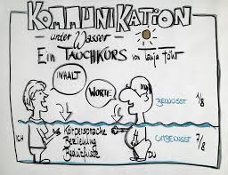 Kommunikation Unter Wasser Ein Tauchkurs Business Coaching Motivation Flip Chart Sketch Notes