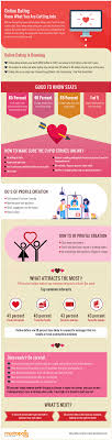 That means treating the person with the. 20 Surprising Online Dating Stats Visual Ly