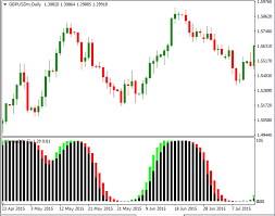 Download Free Forex Afl Winner Indicator Forex System Forex Forex Trading Basics