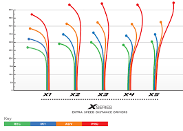 x1 distance driver prodigy disc
