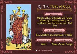 The Three Of Cups Tarot 3 Of Cups The Astrology Web Cups Tarot Love Tarot Learning Tarot Cards