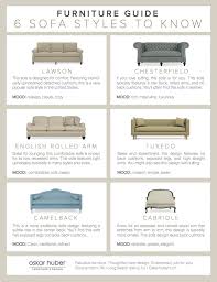 Interior design alice chiu says a kitchen island is a must in open kitchens, especially if you are remodeling a closed space. 6 Sofa Styles To Know Infographic Oskar Huber Furniture Design