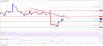 Ethereum Price Analysis Eth Going To Fall Below 100