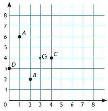 Get the exact online tutoring and homework help you need. Go Math Grade 5 Answer Key Chapter 9 Algebra Patterns And Graphing Go Math Answer Key