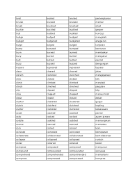 Anggaran adalah jumlah uang yang ingin anda belanjakan untuk menayangkan iklan anda. Daftar Regular Verb Dan Irregular Verb Arti Bahasa Indonesia Regular Verbs Irregular Verbs Verb