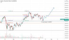 Get free historical data for btc aud (bitcoin australian dollar btc markets). Btc Aud Bitcoin To Aud Price Chart Tradingview