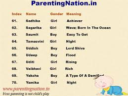 Pin On Names