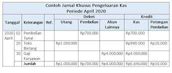 26+ contoh soal akuntansi jurnal umum perusahaan dagang. 4 Contoh Jurnal Khusus Dan Penjelasan Lengkapnya