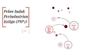 Objektlf pelan induk perindustrian (pip) pelan induk perindustrian yang telah diumumkan oleh menteri perdagangan dan perindustrian pada 3 februari, 1986 telah menggariskan tiga matlamat iaitu: Pelan Induk Perindustrian Ketiga Pip3 By Lubna Khalid