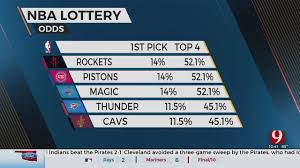 In 2019, the nba began drawing the top four selections in the lottery with new odds for each slot. Iyc8qdefdl0em