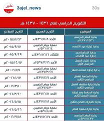 بوابة الإتجاه الشاملة التقويم الدراسي للعام الجديد 1436 1437هـ الرسمي 10 things ale mobile boarding pass