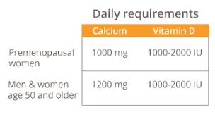 Some studies suggest that calcium, along with vitamin d, may have benefits beyond bone health: Osteopenia My Doctor Online
