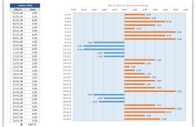 Software gesundheit funktionsumfang wokalsoftware : Tageswert Archive Alle Meine Vorlagen De