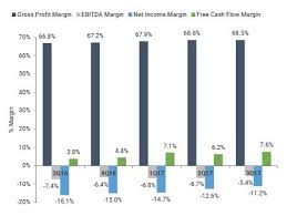 How to value a business based on revenue. Getting To The Root Of The Revenue Multiple Techcrunch