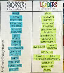 Spread the lovewhen becoming a leader in the field of education, it is important to consider equity. Bosses Vs Leaders Lesson Freebies Leadership Classes Student Leadership Leader In Me