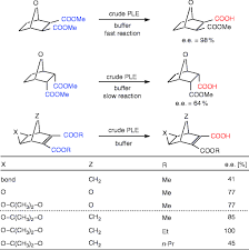Find taping tools from a vast selection of weed & pest control. Biocatalytic Applications Springerlink
