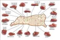Resultado de imagen para cortes de carne en argentina y venezuela