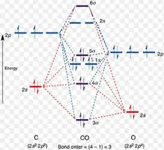 Mo Of Co Chemistry Science Chart