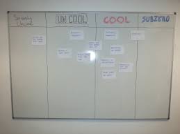 It features an automatic restart after a power failure and has an energy saver mode. Sprint Retrospective Techniques 2 The Upward Spiral