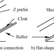 A rafter is one of a series of sloped structural members such as wooden beams that extend from the ridge or hip to the wall plate, downslope perimeter or eave, and that are designed to support the roof shingles, roof deck and its associated loads. Different Purlin To Rafter Connection Details Download Scientific Diagram