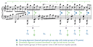 Different types of triplet notes. Mto 17 4 Hook Impossible Rhythms