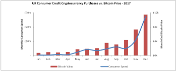 Check spelling or type a new query. Cryptocurrency A Risk Too Far For Credit Card Issuers Verisk Analytics