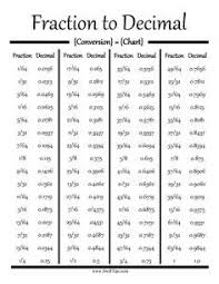 Convert Fractions Into Decimals With This Mathematics