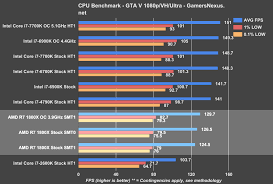 But all in all, it was a thoroughly enjoyable experience. Amd Ryzen R7 1800x Review An I5 In Gaming I7 In Production Gamersnexus Gaming Pc Builds Hardware Benchmarks