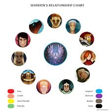 Wardens Relationship Chart Origins Edition See