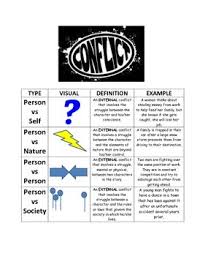 Conflict Anchor Chart Worksheets Teaching Resources Tpt