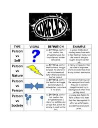 conflict anchor chart worksheets teaching resources tpt