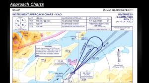 approach charts tutorial