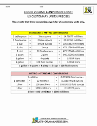 inquisitive 4th grade math conversion chart liquid